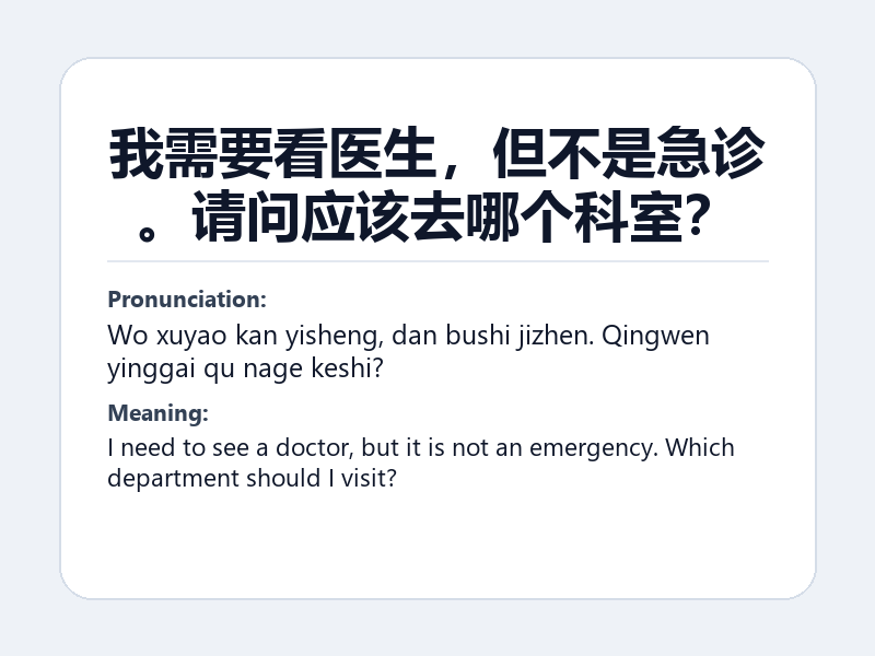 Phrase card: 我需要看医生,但不是急诊。请问应该去哪个科室? (Wo xuyao kan yisheng, dan bushi jizhen. Qingwen yinggai qu nage keshi?) - I need to see a doctor, but it is not an emergency. Which department should I visit?